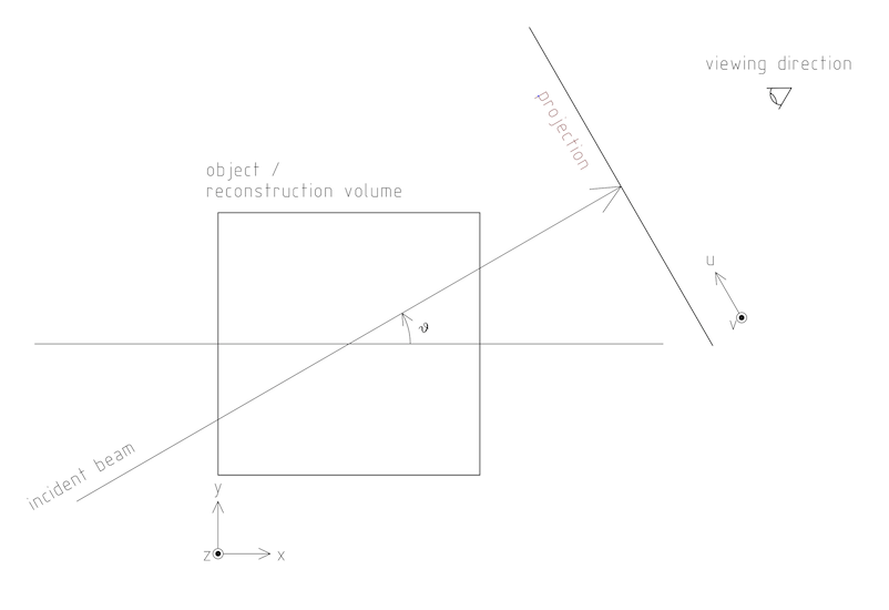 basic geometry