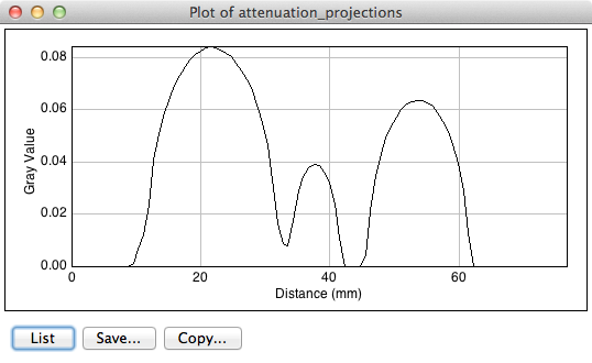 plot profile attenuation projection