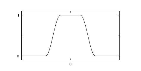 plot tapered cosine window freq space