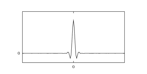 plot tapered cosine window real space